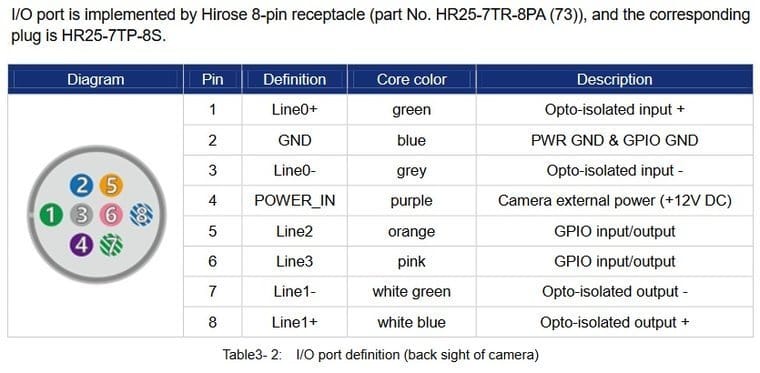 CABLE-D-I/O-15M, I/O cable 15M hirose 8-pin - open end - MER Cameras, Industrial grade