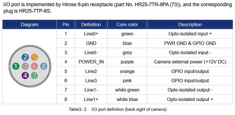 CABLE-D-I/O-5M-HF, I/O cable 5M Highflex hirose 8-pin - open end - MER Cameras, Industrial grade