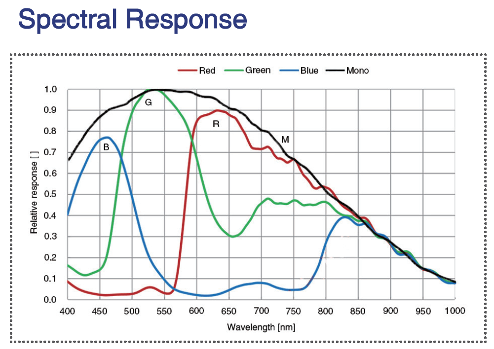 MARS-10Gige-MARS-2020-42GTC Spectral response