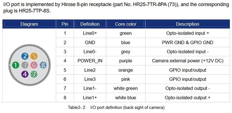 CABLE-D-I/O-3M-90, I/O cable 3M hirose 8-pin - 90degree - MER Cameras, Industrial grade