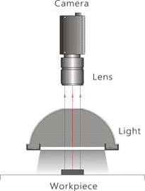 LED1-DL-150W, Dome light, 100mm, white, 24V / 20W, LED1-DL-150W