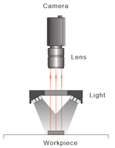 LED1-RL-90-70W, Ring Light (bright-field), 90mm, white, 24V / 9W, LED1-RL-90-70W