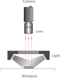 LED1-RL-96-00W, Ring Light (dark-field), 90mm, white, 24V / 5,5W, LED1-RL-96-00W
