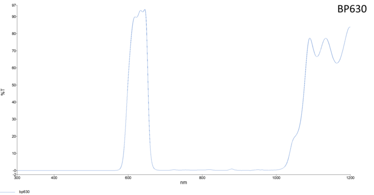 LFT-BP630-CMT, Narrow bandpass filter, 630nM peak wavelength, useful range between 610-648nM